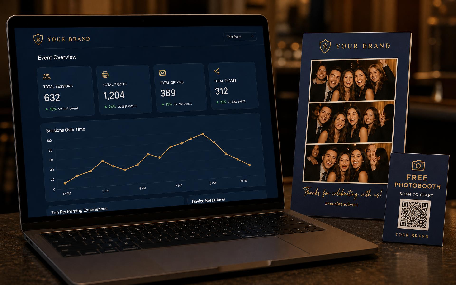 A laptop showing sessions, prints, opt-ins and shares next to a branded photo card